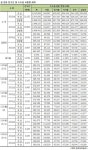 설 연휴 동안 차량 약 2100만대 이동, 고속도로 ‘만석’