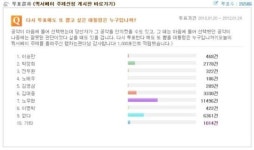 또 뽑고 싶은 대통령 박정희 3위..1위는?