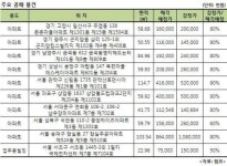 캠코, 30일 온비드서 압류재산 473건 공매 실시