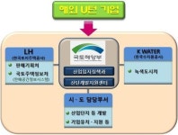 국내로 돌아오는 U턴 기업 위한 입주 알선 서비스 제공
