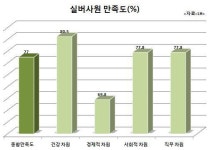 <진화하는 LH 사회공헌-上> 실버사원·청년인턴 도입..공기업 사회적 책임 앞장