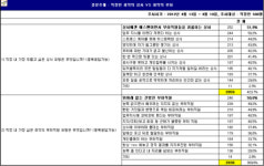 ‘예스맨’ 상사·‘예의없는’ 부하는 최악!…나는?