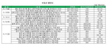 <부동산 캘린더> 봄 분양시장 만개…전국 청약접수 8곳