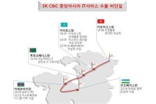 SK C&C 중앙아시아 성공 스토리- 정보기술(IT)서비스 한류 바람을 일으키다