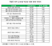 대형 아파트 미운 오리새끼서 백조되나