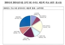 전병헌 의원, 달빛요정의 죽음 잊지 말아야 한다