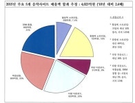 전병헌 의원, 달빛요정의 죽음 잊지 말아야 한다