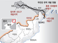 <창지투의 거점 지린성> 中 새로운 경제 중심지로 부상하는 지린성