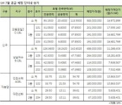 LH, 의왕포일2지구 등 4곳서 단지내 상가 8개 공급