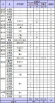 SH공사, 대학생용 임대주택 희망하우징 329실 공급