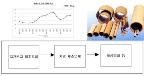 영풍·천일제지 등 지관원지 담합 적발…91억 과징금 부과