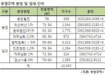 부영주택 전국에 1만여가구 공급, 실수요자 눈길 끄네