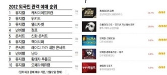 뮤지컬 캐치미 이프 유캔, 외국관객에 인기 쌀 16톤 기부 화제