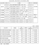 공정위, 차유리정비價 담합주도한 연합회 제재