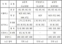 서울 공항로 중앙버스전용차로 22일 일부 개통…32개 버스노선 이전