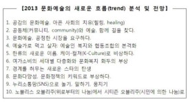 내년 문화예술계 공감·힐링 트렌드