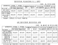 X-레이 등 방사선 진단 검사 비싼 이유 있었네…