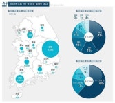 소득 1억원 넘는 농업인 1만6401명…4년연속 증가