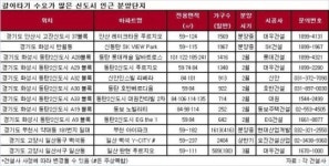 신도시 옆 새아파트로 갈아타볼까