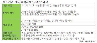 코넥스 성공할까?… 정작 중소기업은 무관심