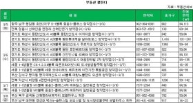 <부동산 캘린더> 분양시장 봄 성수기 돌입