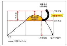 에기평, 우수 中企위한 R&D 마중물 프로젝트 추진