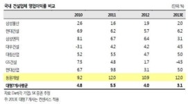 동원개발 부동산 시장 회복의 최대 수혜주 <SK증권>