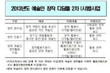 월 60만원씩 지원 예술인창작 디딤돌 2차 사업 신청하세요