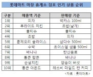 고속도로 대형마트에서는 피자가 1등