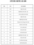 공정위, 미즈한방·미래 등 전국 산후조리원 14곳 시정