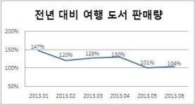 자유여행 늘자 여행서적 판매 쑥쑥