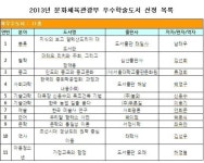 문체부 26억 투입 2013 우수학술도서 221종 선정..공공도서관등에 배포