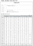 공정위, 밀어내기한 남양유업에 123억…검찰 고발