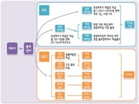 공정위, 하이트진로음료 제재