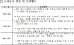 상호금융 근저당 개선…포괄근저당 설정 금지