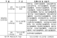 서울시, 22일까지 전통시장 주변도로 주정차 허용