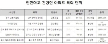 단지 내에서 운동할 수 있는 건강 단지에 눈길