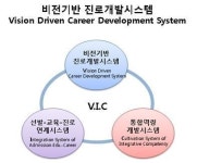 포항 한동대, ‘비전기반 진로개발시스템’ 개발