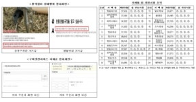 싸게 산 캠핑용품 애물단지? e카페서 환불 못하게…