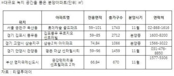 건설사, 가구수 줄이더라도 단지 내 공원 넓힌다