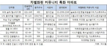 입주자 연령 따라 커뮤니티 공간도 바뀐다
