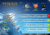 우주산업 2017년까지 3조원 규모로 키운다