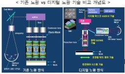 정부 세계 최초 8세대급 노광장비 핵심 기술 개발