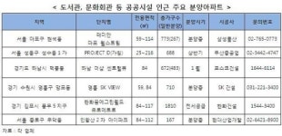 도서관·문화회관 주변 공공에듀 아파트 인기