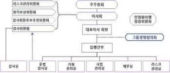 KDB금융, 통합산은 출범 위한 조직개편 단행