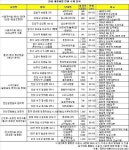 연내 전철 개통 수혜 단지 8곳 총정리