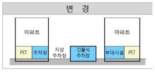 LH, 지하주차장과 1층 거주 없앤 신개념 임대단지 선보인다