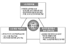 LG, 에티오피아에 시범농장 조성