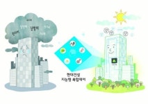 현대건설, 냉·난방 에너지 35% 줄이는 기술 개발