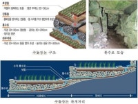 청산도 구들장 논ㆍ제주 밭담, 사상 첫 세계농업유산으로 등재